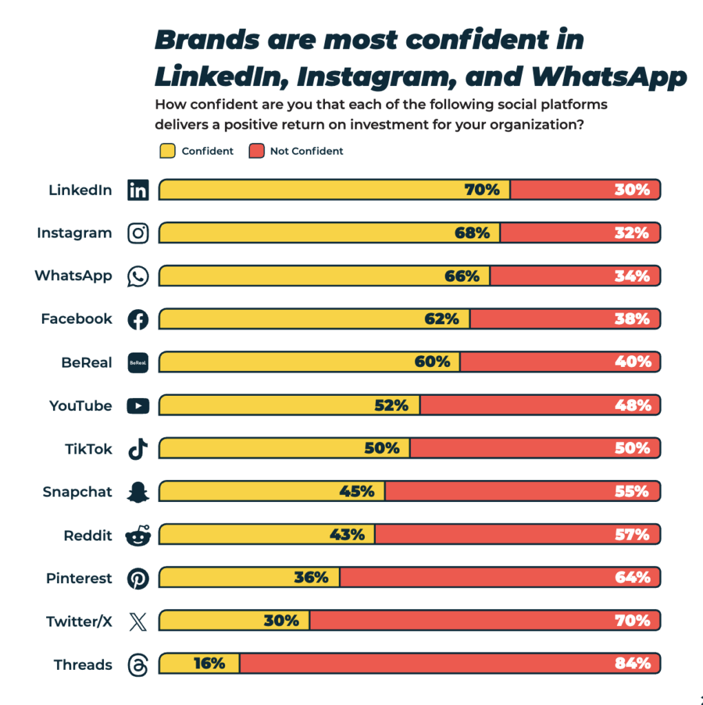 rang-confiance-reseaux-sociaux-pinterest