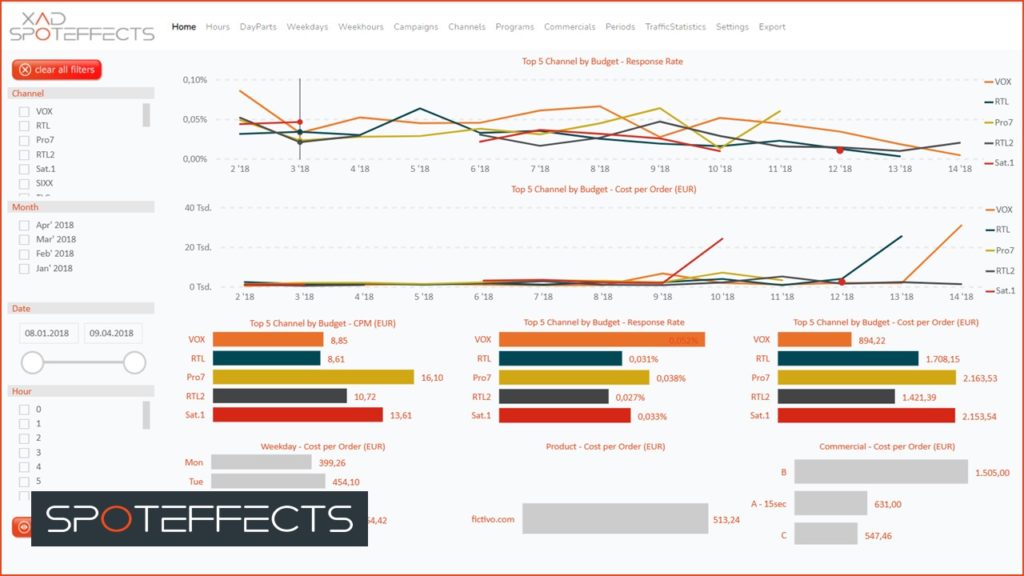 dashboard spoteffect